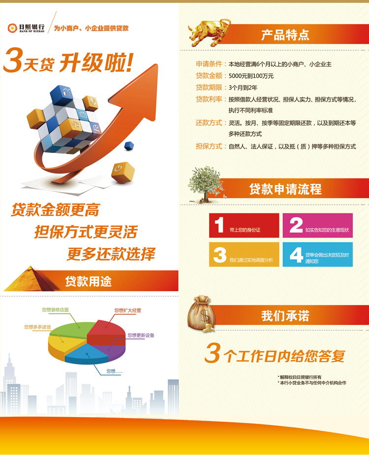 日照银行潍坊分行阳光贷让信用变成财富【2