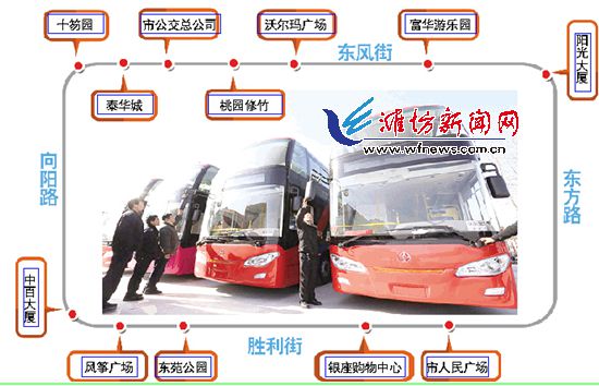 潍坊市观光巴士今起正式运行 可游览市区主要