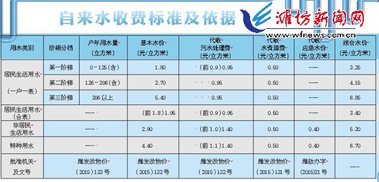 经济功能区考核用水总量自评_全国用水总量调查报告(3)